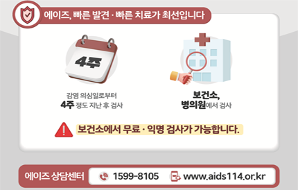 에이즈, 빠른 발견, 빠른 치료가 최선입니다감영 의심일로부터 4주 정도 지난 후 검사보건소, 병의원에서 검사보건소에서 무료,익명 검사가 가능합니다에이즈 상담센터 ☎1599-8105 www.aids114.or.kr